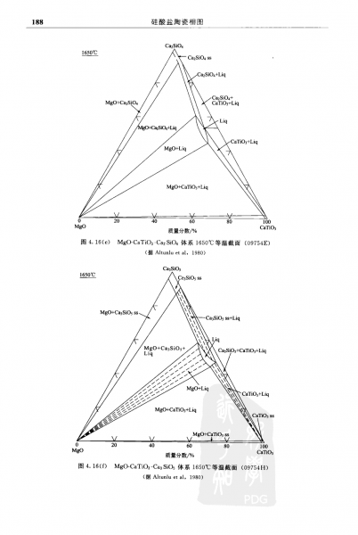 求sio2caomgo三元相图