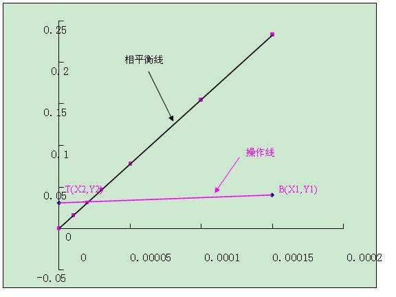 常温下 在275g水中溶解_二氧化碳水中溶解度_二氧化碳水中溶解性