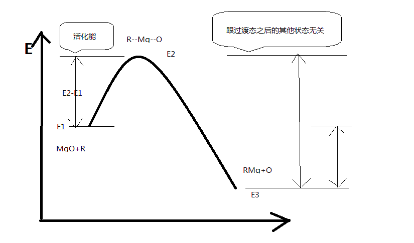 关于活化能了解的请进