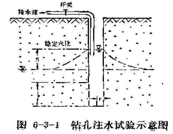 注水试验求渗透系数