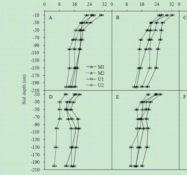 求在sigmaplot里边如何做这个带用误差线的散点图