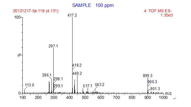 质谱数据怎么判断未知物质分子离子峰