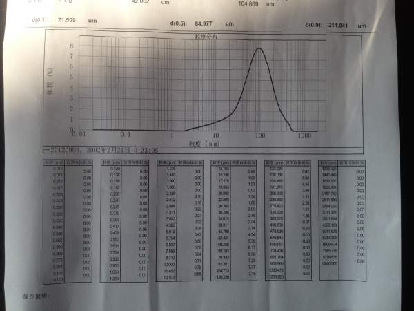 求解释分析激光粒度仪测出来的粒径图谱,不知道这些d
