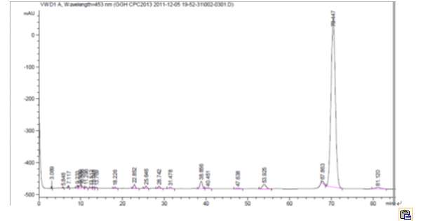 求助关于β-胡萝卜素的hplc的分析方法 - 分析 - 色谱