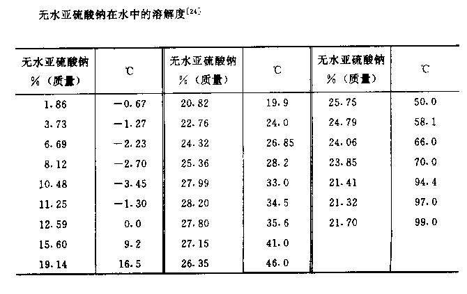 求亚硫酸氢钠和亚硫酸钠的溶解度曲线