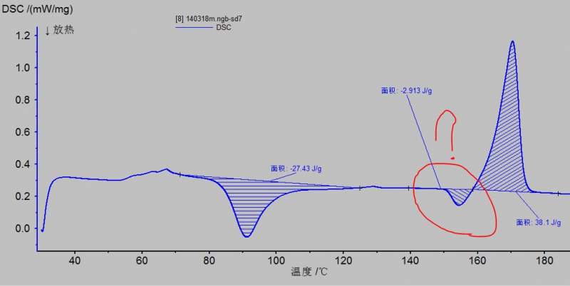 dsc曲线熔融之前的一个小放热峰