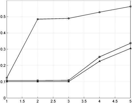 matlab ȥϵ