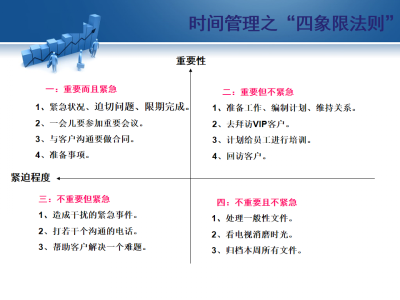 课件时间管理四象限法则