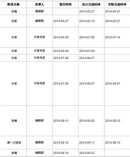 电子与信息学报论文摘要电工技术学报属于什么级别的期刊