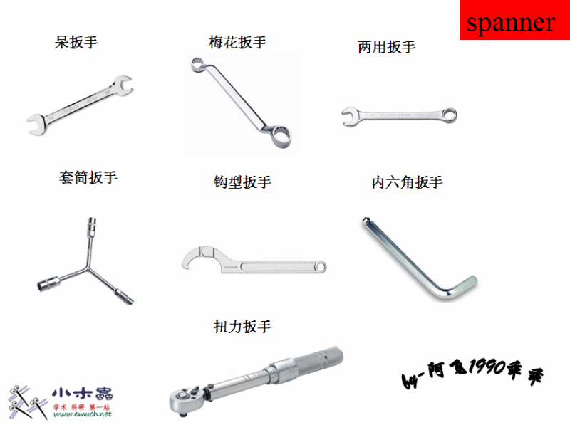 what is the difference between wrench and spanner