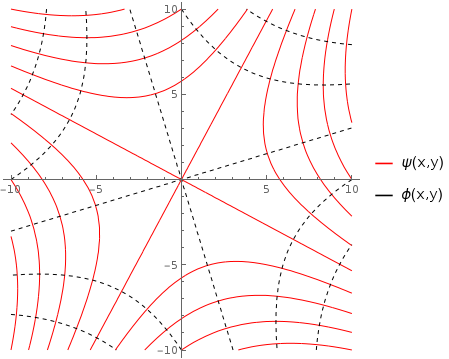 mathematica中contourplot函数绘图 legend不能显示