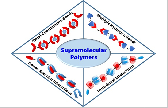 chemrev最新综述超分子聚合物张希院士出品