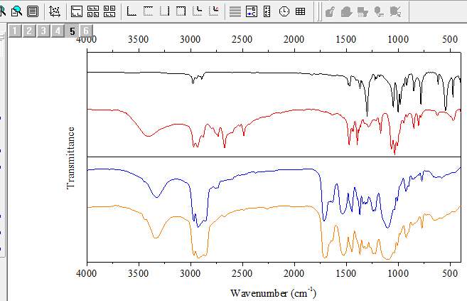 4张红外光谱图合成一张图紧急求助啊