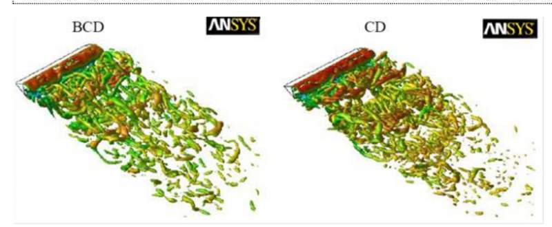 请问这个图在tecplot是怎么做出来的
