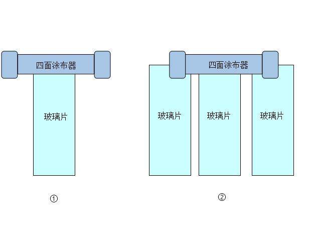 四面涂布器是怎么使用的呢