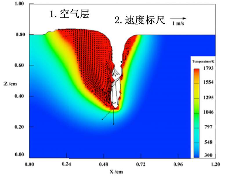 求助：激光焊接熔池流场（FLUNET 数据）的Tecplot后处理，跪求各位大侠 