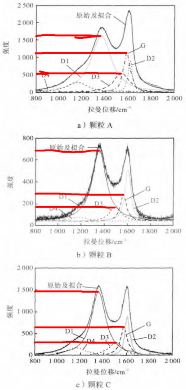 拉曼光谱分析求助