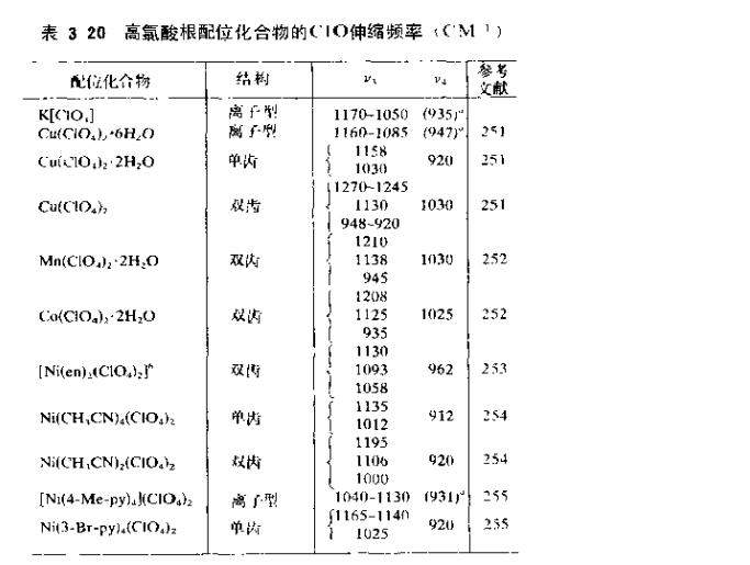 问一下,无机酸根离子红外峰