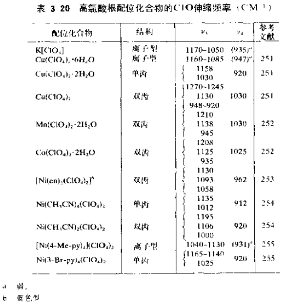 问一下,无机酸根离子红外峰