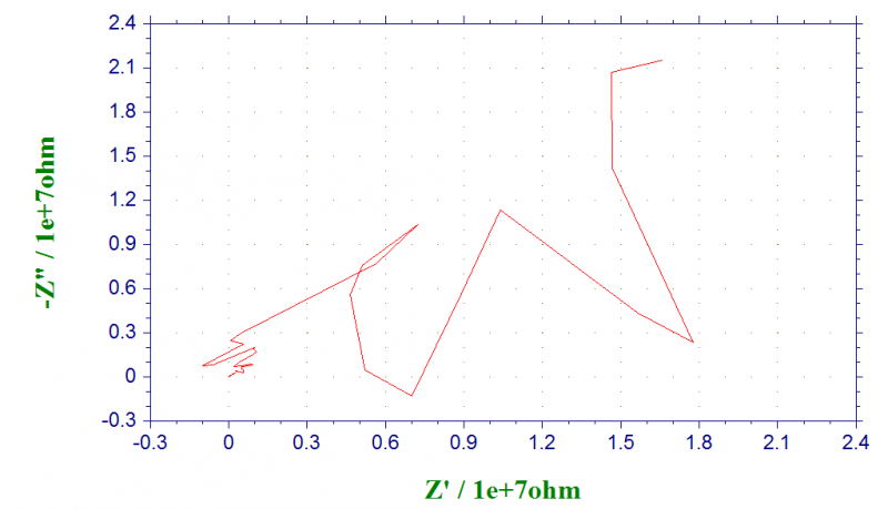 电化学 电化学阻抗谱分析   eis-1.png