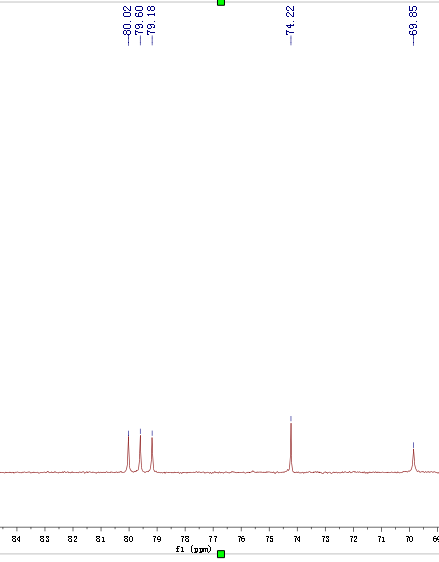 cdcl3的碳谱峰