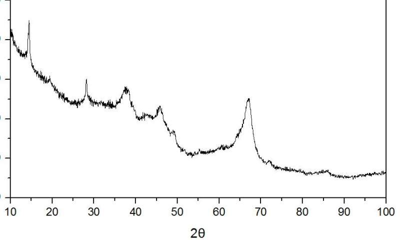 γ-氧化铝的XRD谱图基线漂的厉害