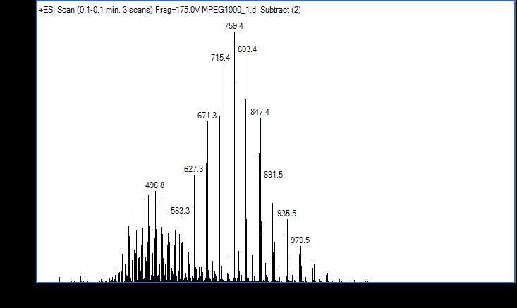 聚乙二醇单甲醚mpeg的质谱图为什么有两堆正态分布的峰求大神指点