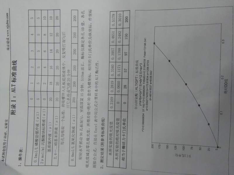 有关南京建成试剂盒测定血清中ALT\/AST活力的