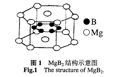 怎么用ms构建mgb2晶体结构模型