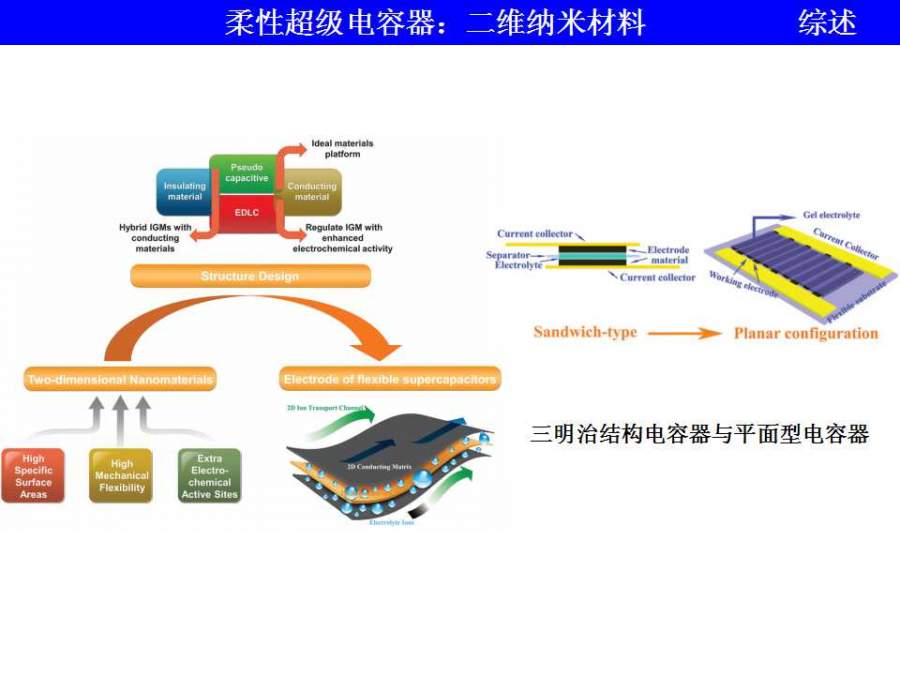 二维材料在能源催化领域应用