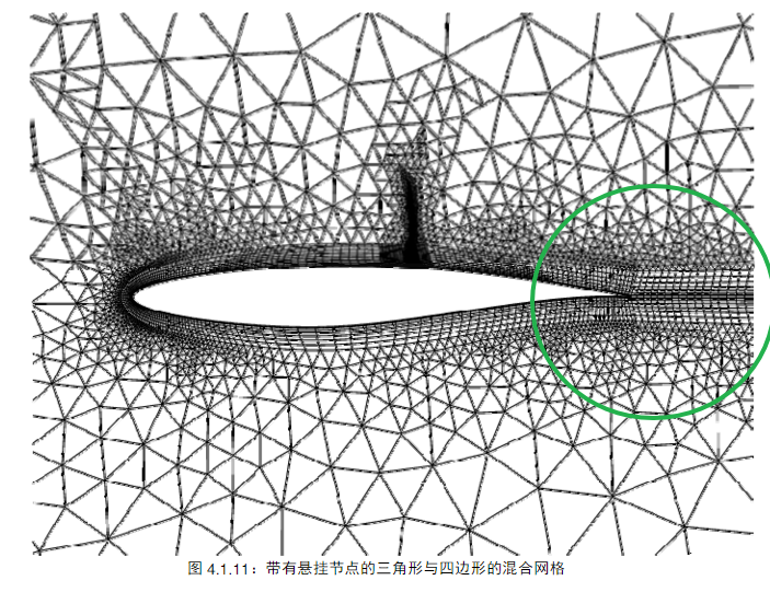 机翼尾缘网格如何处理icem尖角处理