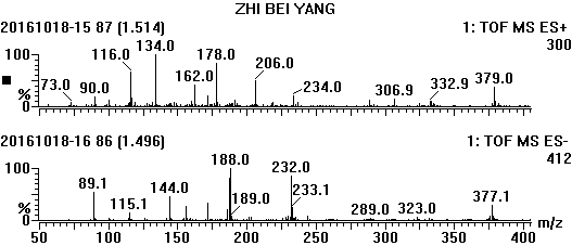 求帮忙解析lc-ms,lc-msms质谱图物质