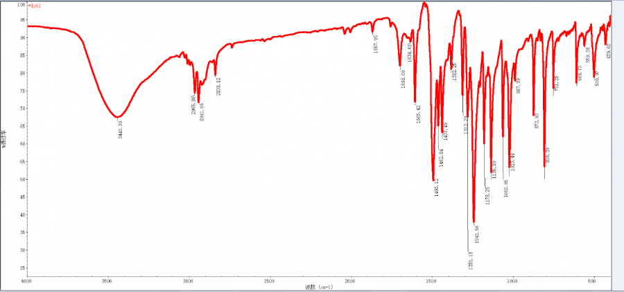 本人第一次做红外,求大神红外光谱图解析,谢谢
