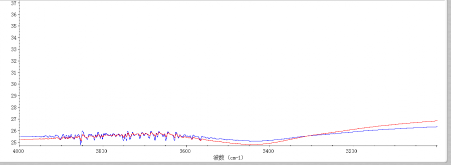 中红外光谱谱图分析