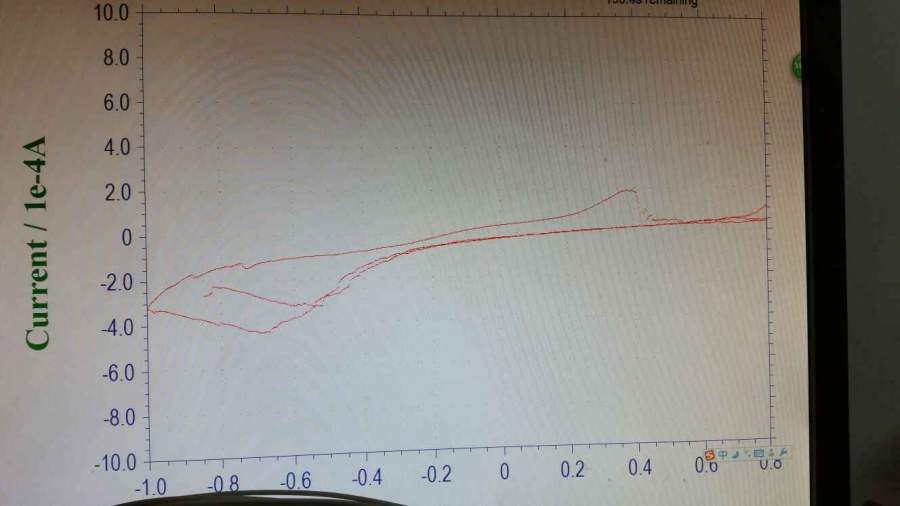 请问循环伏安曲线出现这种情况是哪里出了问题?