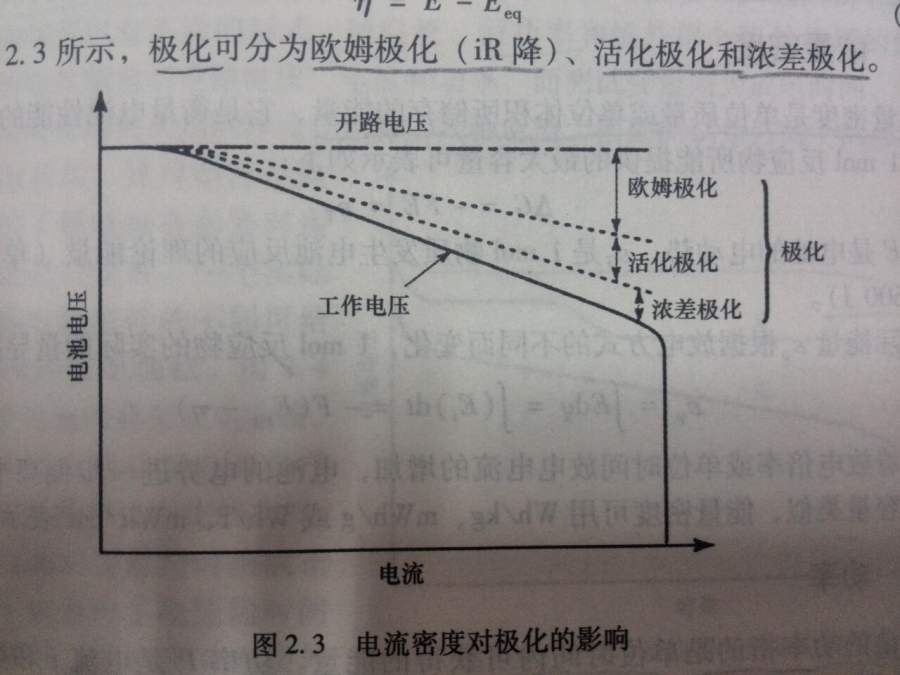 哪位大神帮忙解释下电池的各种极化效应呀