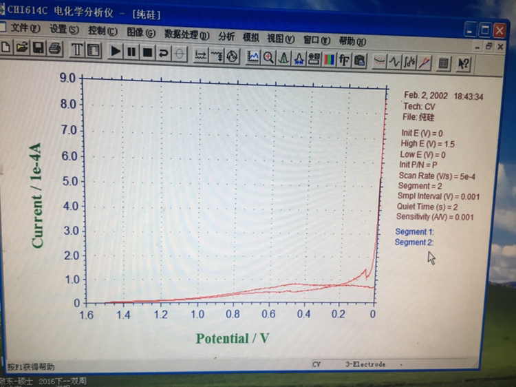 化学化工区 电化学 化学电源 扣式电池循环伏安曲线