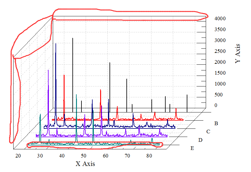 origin画图3D waterfall 关于边框加粗以及删除某