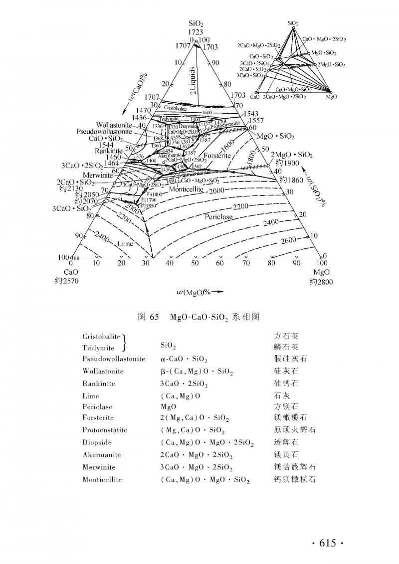 求sio2caomgo三元相图