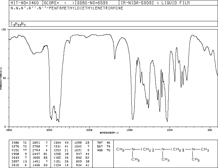 【求助】红外光谱解析问题,谢谢!