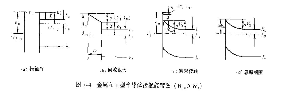 其实,我已经知道了,从能带图上看,Ws=X+En, Wm=En+qVs+X+qVms,两式可得出Ws-Wm=q(Vs+Vms), 这里电子亲和能X和En是不变的,Ws也不会变 其物理含义就是菲米能级上的电子先到导带,然后从体内到表面需越过一个势垒qVs,然后再电子亲和能的帮助下到真空,还要再经过一个接触电势能到金属表面。