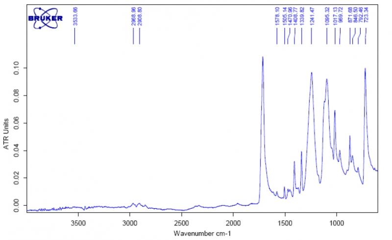 求pet对苯二甲酸乙二醇酯的红外光谱数据.