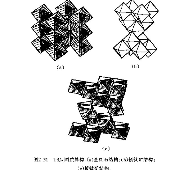 钛的两种同素异构晶型