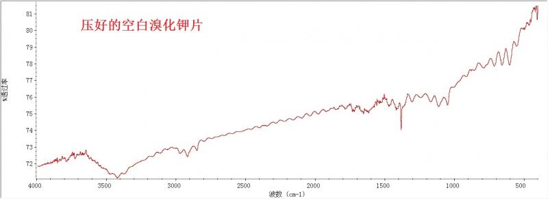 红外图谱,为什么空白溴化钾峰是这样?