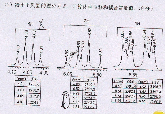 求问一道简单核磁谱图解析题