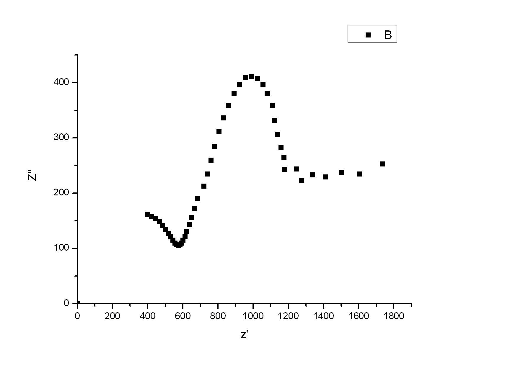 交流阻抗