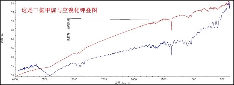 红外图谱,为什么空白溴化钾峰是这样?