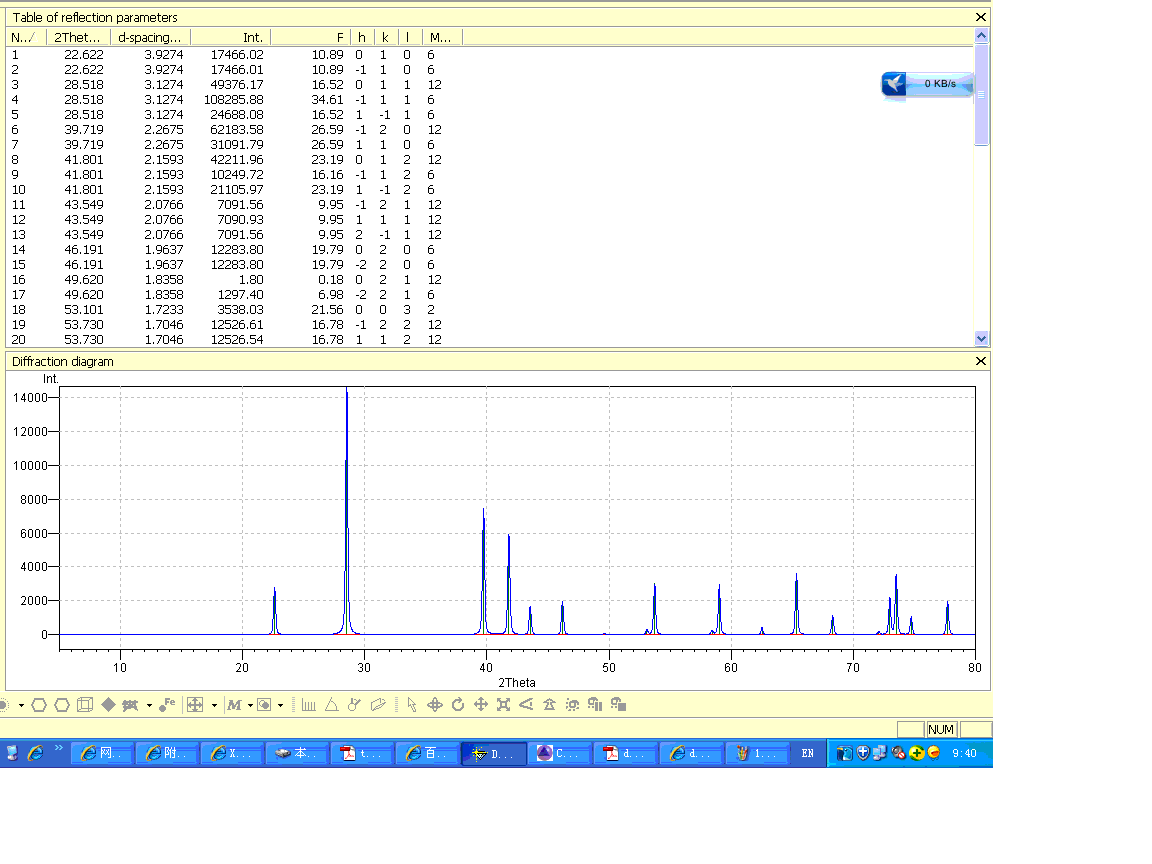 xrd图中模拟光谱线怎么画