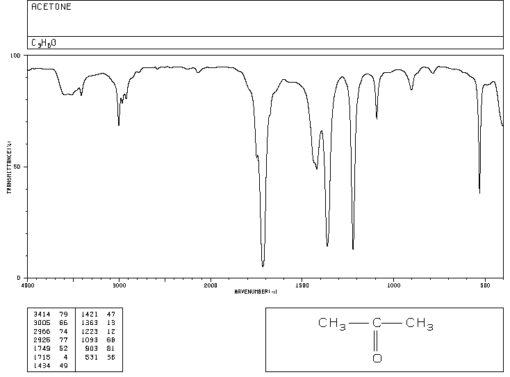 乙醇和丙酮的红外谱图