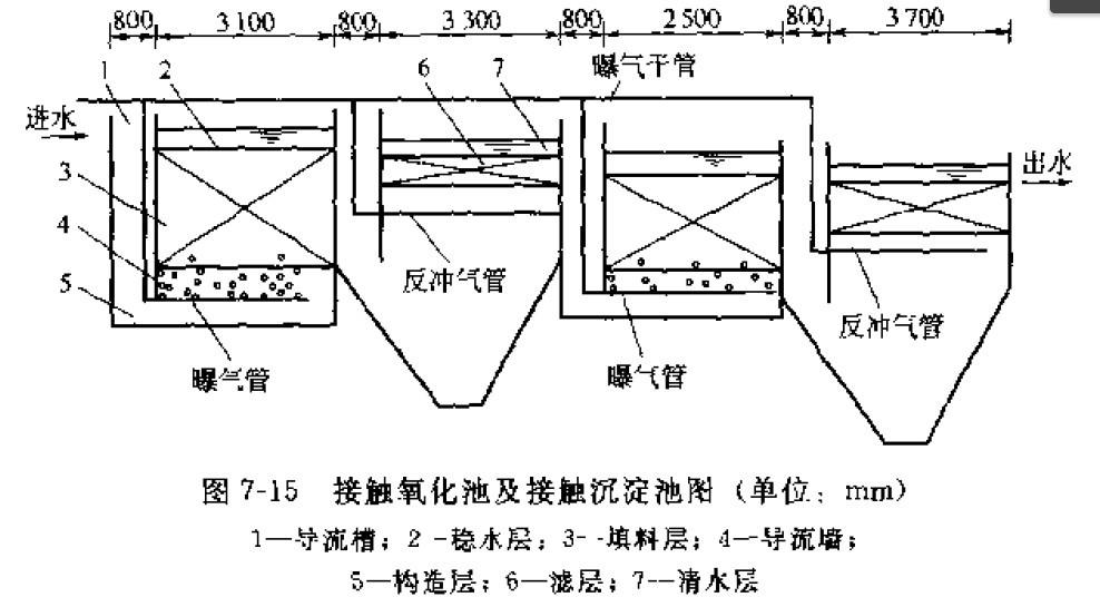 曝气生物滤池与生物接触氧化池区别